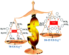 Graphical abstract: A cost-device efficiency balanced spiro based hole transport material for perovskite solar cells