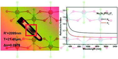 Graphical abstract: Na3Sc2(PO4)2F3: rational design and synthesis of an alkali rare-earth phosphate fluoride as an ultraviolet nonlinear optical crystal with an enlarged birefringence