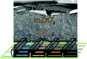 Graphical abstract: Towards industrialization of perovskite solar cells using slot die coating