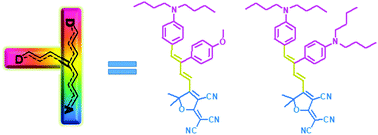 Graphical abstract: The synthesis of second-order nonlinear optical chromophores with conjugated steric hindrance for electro-optics at 850 nm