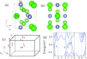 Graphical abstract: Intersecting nodal rings in orthorhombic-type BaLi2Sn compound