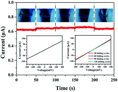 Graphical abstract: A robust SiC nanoarray blue-light photodetector