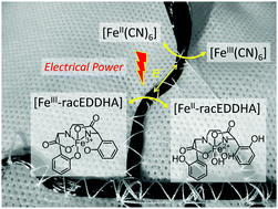 Graphical abstract: Activation of carbon tow electrodes for use in iron aqueous redox systems for electrochemical applications