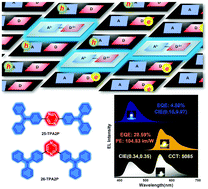 Graphical abstract: Planarized intramolecular charge transfer on triphenylamine-modified pyrazine and its application in organic light-emitting diodes