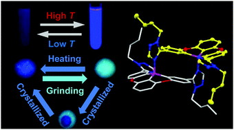 Graphical abstract: Triazole functionalized 5,9-dioxa-13b-boranaphtho[3,2,1-de]anthracene: a new family of multi-stimuli responsive materials