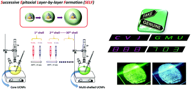 Graphical abstract: Multi-shelled upconversion nanostructures with enhanced photoluminescence intensity via successive epitaxial layer-by-layer formation (SELF) strategy for high-level anticounterfeiting