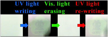 Graphical abstract: Reversible photoluminescence switching in photochromic material Sr6Ca4(PO4)6F2:Eu2+ and the modified performance by trap engineering via Ln3+ (Ln = La, Y, Gd, Lu) co-doping for erasable optical data storage