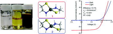 Graphical abstract: Solution processed CZTS solar cells using amine–thiol systems: understanding the dissolution process and device fabrication