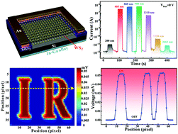 Graphical abstract: Construction of mixed-dimensional WS2/Si heterojunctions for high-performance infrared photodetection and imaging applications