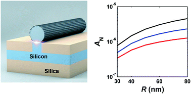 Graphical abstract: High-performance light transmission based on graphene plasmonic waveguides