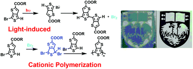 Graphical abstract: Photoinduced cationic polycondensation in solid state towards ultralow band gap conjugated polymers