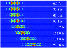 Graphical abstract: Transport of quasiparticles in coronene-based graphene nanoribbons