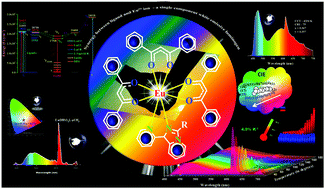 Graphical abstract: Synergy in the energy transfer between ligands and EuIII ions in molecular europium complexes: single-component white light-emitting luminogens