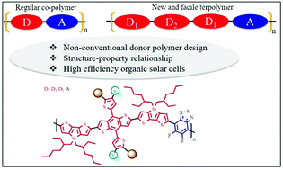 Graphical abstract: High performance conjugated terpolymers as electron donors in nonfullerene organic solar cells