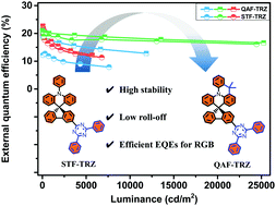 Graphical abstract: Spiro-type host materials with rigidified skeletons for RGB phosphorescent OLEDs