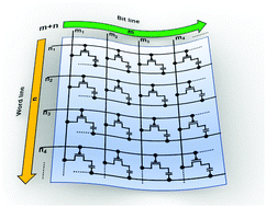 Graphical abstract: Recent advances in materials and device technologies for soft active matrix electronics