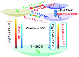 Graphical abstract: A new mechanistic study of a second generation TADF material based on the path integral approach incorporating Herzberg–Teller and Duschinsky rotation effects
