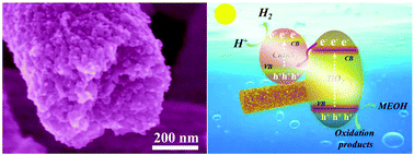 Graphical abstract: CuInS2 nanoparticles embedded in mesoporous TiO2 nanofibers for boosted photocatalytic hydrogen production