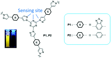 Graphical abstract: Fluorescent sensing for amines with a low detection limit based on conjugated porous polymers