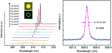 Graphical abstract: Robust single-mode lasers based on hexagonal CdS microflakes