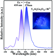 Graphical abstract: Discovery of a novel rare-earth free narrow-band blue-emitting phosphor Y3Al2Ga3O12:Bi3+ with strong NUV excitation for LCD LED backlights