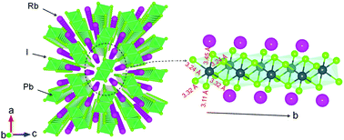 Graphical abstract: Self-trap-state-adjustable photoluminescence of quasi-one-dimensional RbPbI3 and Cs substitutional counterparts