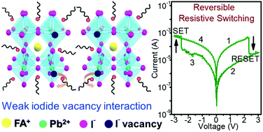 Graphical abstract: Resistive switching in formamidinium lead iodide perovskite nanocrystals: a contradiction to the bulk form