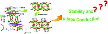 Graphical abstract: Modulation in structural and electronic properties of 2D Ga2O3 by chemical passivation