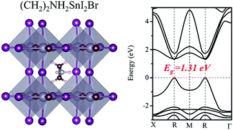 Graphical abstract: First-principles study of aziridinium tin iodide perovskites for photovoltaics