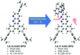 Graphical abstract: Intramolecular H-bond design for efficient orange–red thermally activated delayed fluorescence based on a rigid dibenzo[f,h]pyrido[2,3-b]quinoxaline acceptor