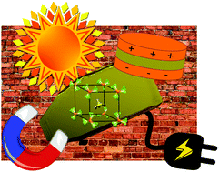 Graphical abstract: Multifunctional properties and multi-energy storage in the [(CH3)3S][FeCl4] plastic crystal