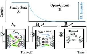 Graphical abstract: Relating transient electroluminescence lifetime and bulk transit time in OLED during switch-off