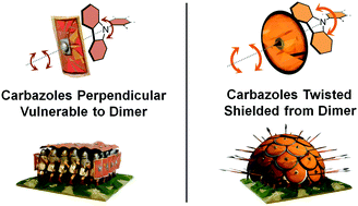 Graphical abstract: Suppressing dimer formation by increasing conformational freedom in multi-carbazole thermally activated delayed fluorescence emitters
