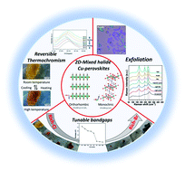 Graphical abstract: Single crystal of two-dimensional mixed-halide copper-based perovskites with reversible thermochromism