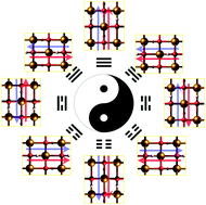 Graphical abstract: Tunable ferroelectricity and antiferromagnetism via ferroelastic switching in an FeOOH monolayer