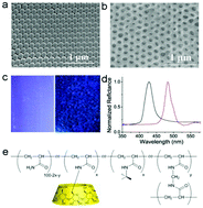 Graphical abstract: A supramolecular photonic crystal hydrogel based on host–guest interactions for organic molecule recognition