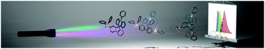 Graphical abstract: Universal host materials for red, green and blue high-efficiency single-layer phosphorescent organic light-emitting diodes