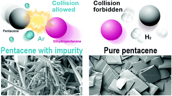 Graphical abstract: Highly pure pentacene crystals grown by physical vapor transport: the critical role of the carrier gas