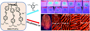 Graphical abstract: Ratiometric chemosensor for differentiation of TNP from other NACs using distinct blue fluorescence and visualization of latent fingerprints