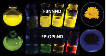 Graphical abstract: Achieving pure yellow, high-efficiency (EQE > 20%) electroluminescence from ultrathin emitting layer (0.6–2.0 nm) OLEDs having a rare aggregation-free heteroleptic platinum complex