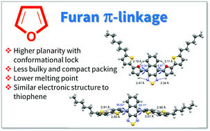 Graphical abstract: Effect of thiophene/furan substitution on organic field effect transistor properties of arylthiadiazole based organic semiconductors