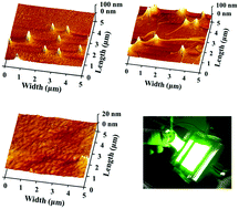 Graphical abstract: Ultra-smooth and robust graphene-based hybrid anode for high-performance flexible organic light-emitting diodes