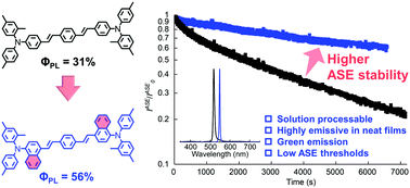 Graphical abstract: Advantages of naphthalene as a building block for organic solid state laser dyes: smaller energy gaps and enhanced stability