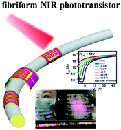 Graphical abstract: A general route towards two-dimensional organic crystal-based functional fibriform transistors for wearable electronic textiles