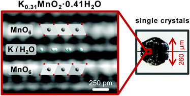 Graphical abstract: Structural modulation in potassium birnessite single crystals