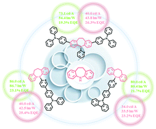 Graphical abstract: A series of novel host materials based on the 10,11-dihydro-5H-dibenzo[b,f]azepine unit for highly efficient green and red organic light-emitting diodes