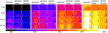 Graphical abstract: Thermal effect on the efficiency and stability of luminescent solar concentrators based on colloidal quantum dots