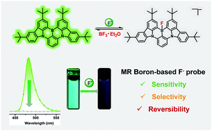 Graphical abstract: Multi-resonance organoboron-based fluorescent probe for ultra-sensitive, selective and reversible detection of fluoride ions