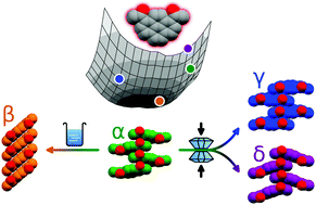 Graphical abstract: Three new polymorphs of 1,8-diacetylpyrene: a material with packing-dependent luminescence properties and a testbed for crystal structure prediction