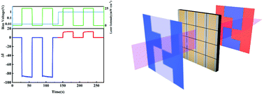 Graphical abstract: Silicon-compatible optoelectronic artificial neuron